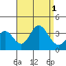 Bolsa Chica State Beach tide chart for Thursday, September 1, 2022