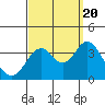 Bolsa Chica State Beach tide chart for Tuesday, September 20, 2022