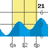 Bolsa Chica State Beach tide chart for Wednesday, September 21, 2022