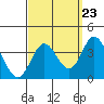 Bolsa Chica State Beach tide chart for Friday, September 23, 2022