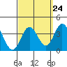 Bolsa Chica State Beach tide chart for Saturday, September 24, 2022