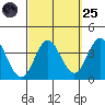 Bolsa Chica State Beach tide chart for Sunday, September 25, 2022