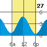 Bolsa Chica State Beach tide chart for Tuesday, September 27, 2022