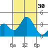 Bolsa Chica State Beach tide chart for Friday, September 30, 2022