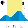 Bolsa Chica State Beach tide chart for Saturday, September 3, 2022