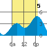 Bolsa Chica State Beach tide chart for Monday, September 5, 2022