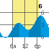 Bolsa Chica State Beach tide chart for Tuesday, September 6, 2022