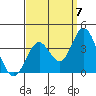 Bolsa Chica State Beach tide chart for Wednesday, September 7, 2022