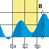 Bolsa Chica State Beach tide chart for Thursday, September 8, 2022