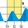 Bolsa Chica State Beach tide chart for Friday, September 9, 2022