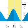 Bolsa Chica State Beach tide chart for Tuesday, October 11, 2022