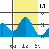 Bolsa Chica State Beach tide chart for Thursday, October 13, 2022