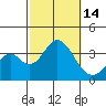 Bolsa Chica State Beach tide chart for Friday, October 14, 2022