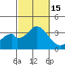 Bolsa Chica State Beach tide chart for Saturday, October 15, 2022