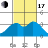 Bolsa Chica State Beach tide chart for Monday, October 17, 2022