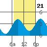 Bolsa Chica State Beach tide chart for Friday, October 21, 2022