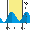 Bolsa Chica State Beach tide chart for Saturday, October 22, 2022