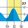 Bolsa Chica State Beach tide chart for Thursday, October 27, 2022