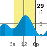Bolsa Chica State Beach tide chart for Saturday, October 29, 2022