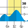 Bolsa Chica State Beach tide chart for Sunday, October 30, 2022
