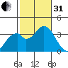 Bolsa Chica State Beach tide chart for Monday, October 31, 2022