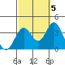 Bolsa Chica State Beach tide chart for Wednesday, October 5, 2022