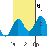 Bolsa Chica State Beach tide chart for Thursday, October 6, 2022