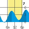 Bolsa Chica State Beach tide chart for Friday, October 7, 2022