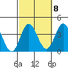 Bolsa Chica State Beach tide chart for Saturday, October 8, 2022