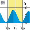 Bolsa Chica State Beach tide chart for Sunday, October 9, 2022