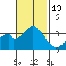 Bolsa Chica State Beach tide chart for Sunday, November 13, 2022