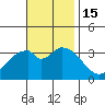 Bolsa Chica State Beach tide chart for Tuesday, November 15, 2022