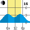 Bolsa Chica State Beach tide chart for Wednesday, November 16, 2022