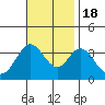 Bolsa Chica State Beach tide chart for Friday, November 18, 2022