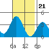 Bolsa Chica State Beach tide chart for Monday, November 21, 2022
