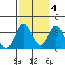Bolsa Chica State Beach tide chart for Friday, November 4, 2022