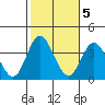 Bolsa Chica State Beach tide chart for Saturday, November 5, 2022