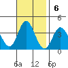 Bolsa Chica State Beach tide chart for Sunday, November 6, 2022
