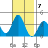 Bolsa Chica State Beach tide chart for Monday, November 7, 2022