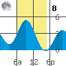 Bolsa Chica State Beach tide chart for Tuesday, November 8, 2022