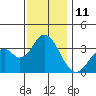 Bolsa Chica State Beach tide chart for Sunday, December 11, 2022