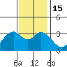 Bolsa Chica State Beach tide chart for Thursday, December 15, 2022