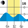 Bolsa Chica State Beach tide chart for Friday, December 16, 2022