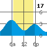 Bolsa Chica State Beach tide chart for Saturday, December 17, 2022
