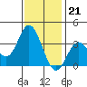 Bolsa Chica State Beach tide chart for Wednesday, December 21, 2022