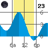 Bolsa Chica State Beach tide chart for Friday, December 23, 2022