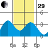 Bolsa Chica State Beach tide chart for Thursday, December 29, 2022