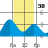 Bolsa Chica State Beach tide chart for Friday, December 30, 2022