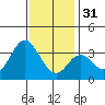 Bolsa Chica State Beach tide chart for Saturday, December 31, 2022
