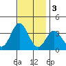 Bolsa Chica State Beach tide chart for Saturday, December 3, 2022